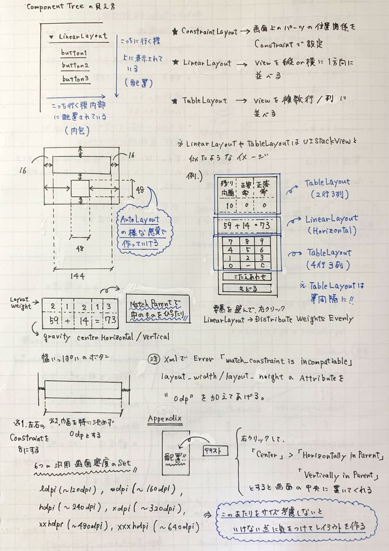 android基本4