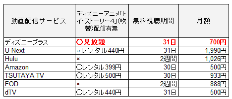 ディズニーアニメ トイ ストーリー4 の動画 日本語吹替版 を無料でフル視聴するには ディズニーマニア Note