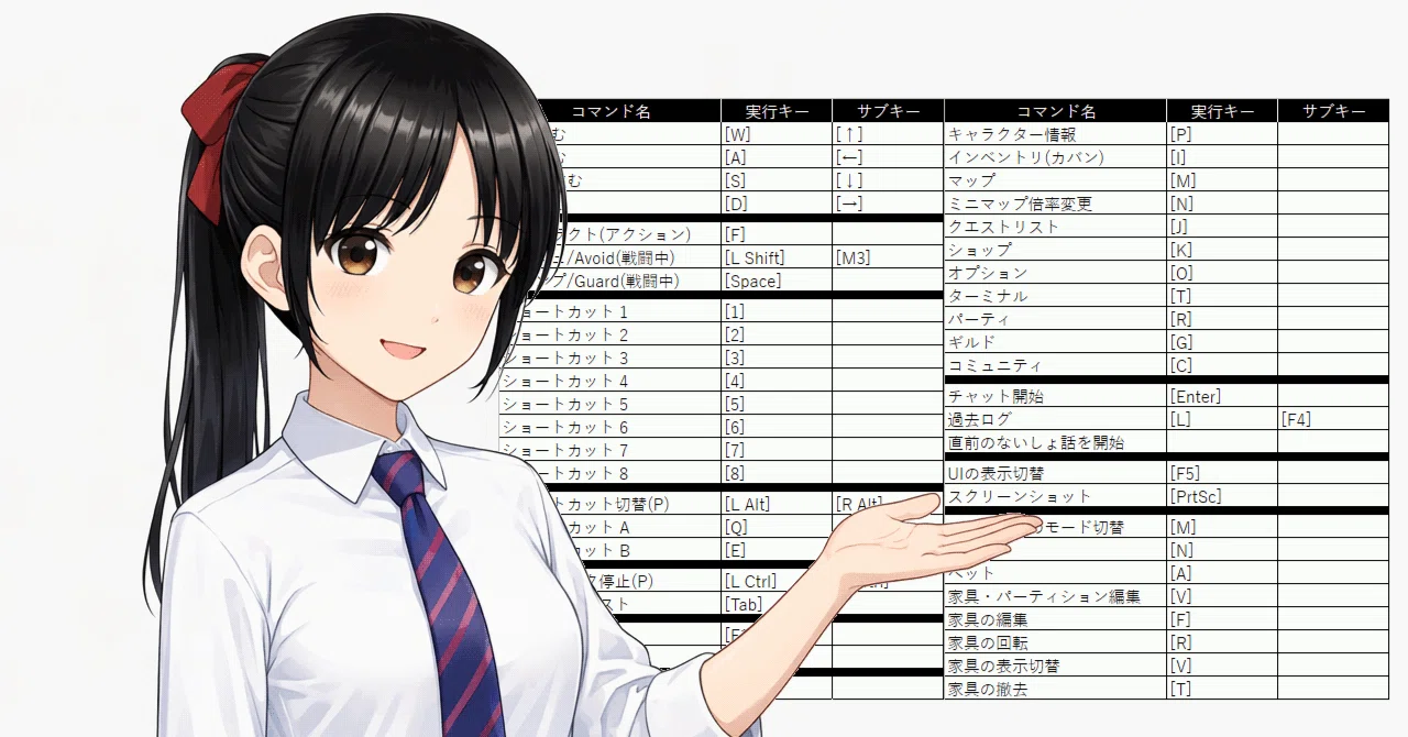 [Material][Reference] Toram Online Keyboard Shortcut Table｜Haru(JP)