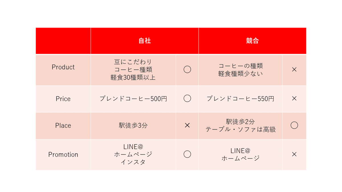 Week 10 資料