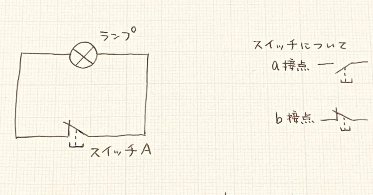 [Information Technology Examination Grade 3] An easy-to-understand ...