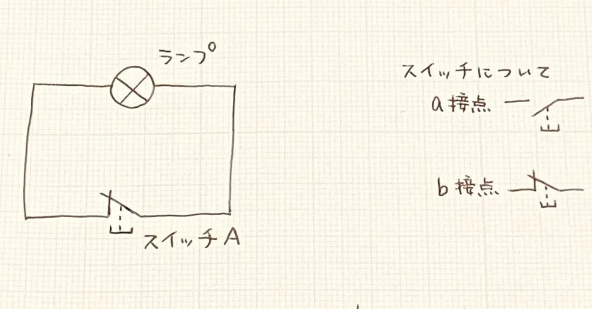 [Information Technology Examination Grade 3] An easy-to-understand ...