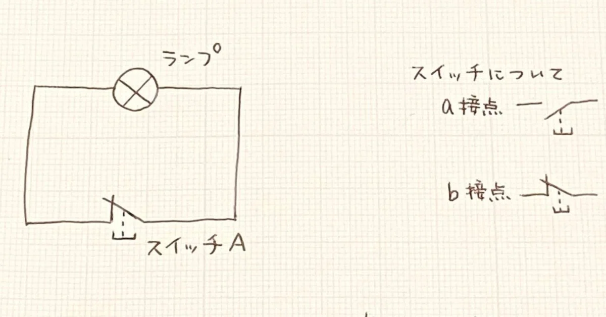 [Information Technology Examination Grade 3] An easy-to-understand ...