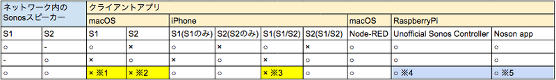 スクリーンショット 2020-07-28 0.33.44