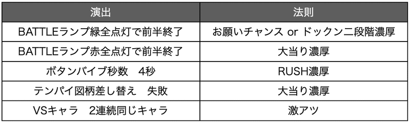 韋駄 源 さん 天 法則 超 P大工の源さん 超韋駄天