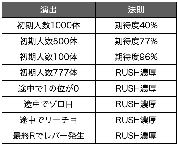 図柄 源 法則 さん