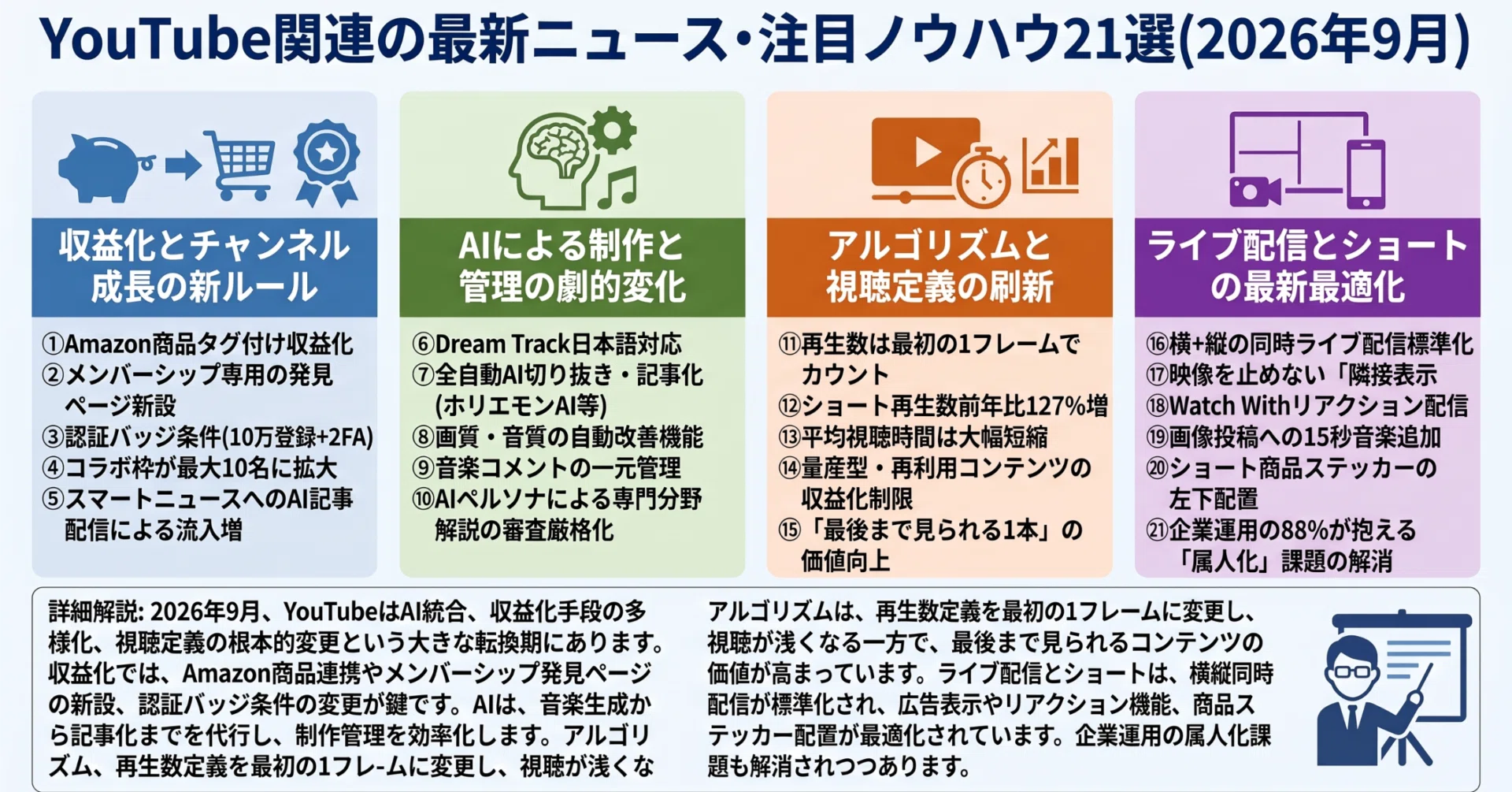 YouTube関連の最新ニュース・注目ノウハウ21選(2026年9月)｜(新潟県