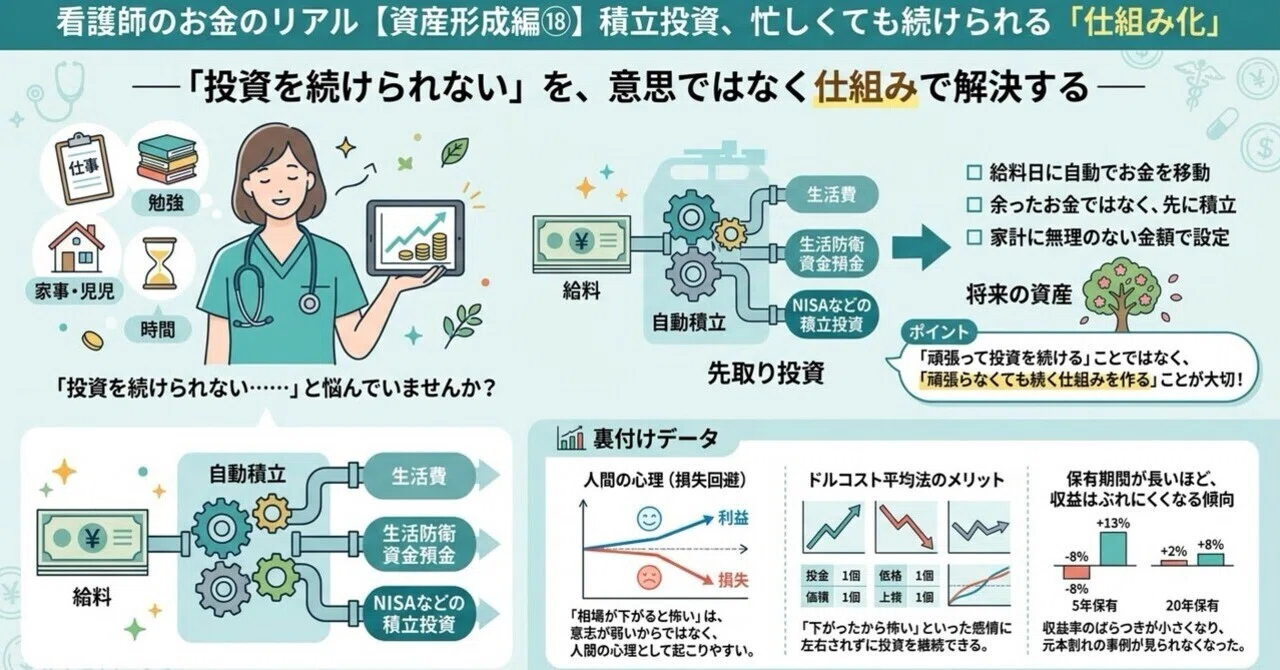 看護師のお金のリアル 資産形成編 18. 積立投資、忙しくても続けられる