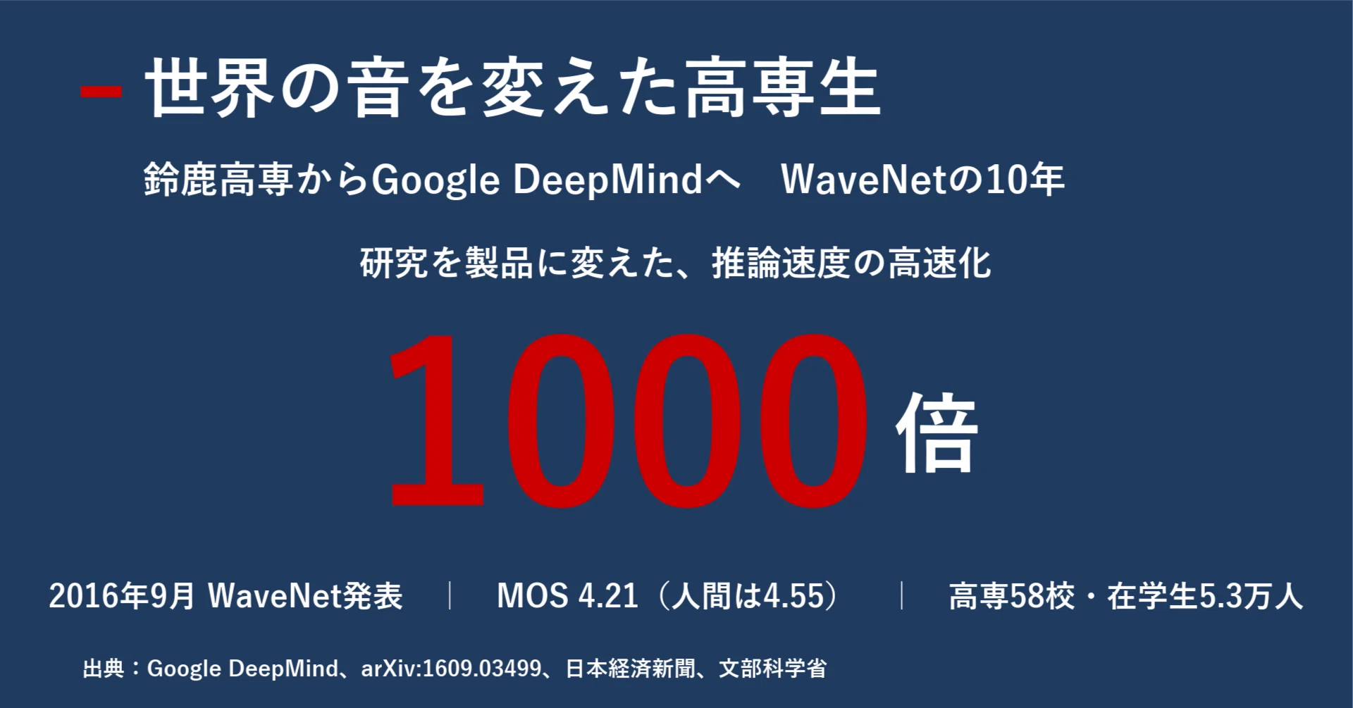 世界の音を変えた高専生 WaveNetから10年、全炳河さんが教えるキャリア