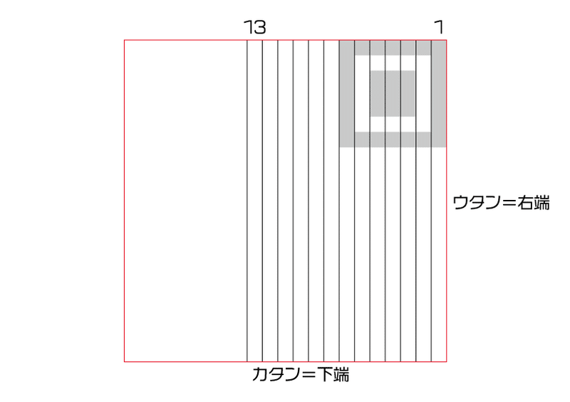 初めから