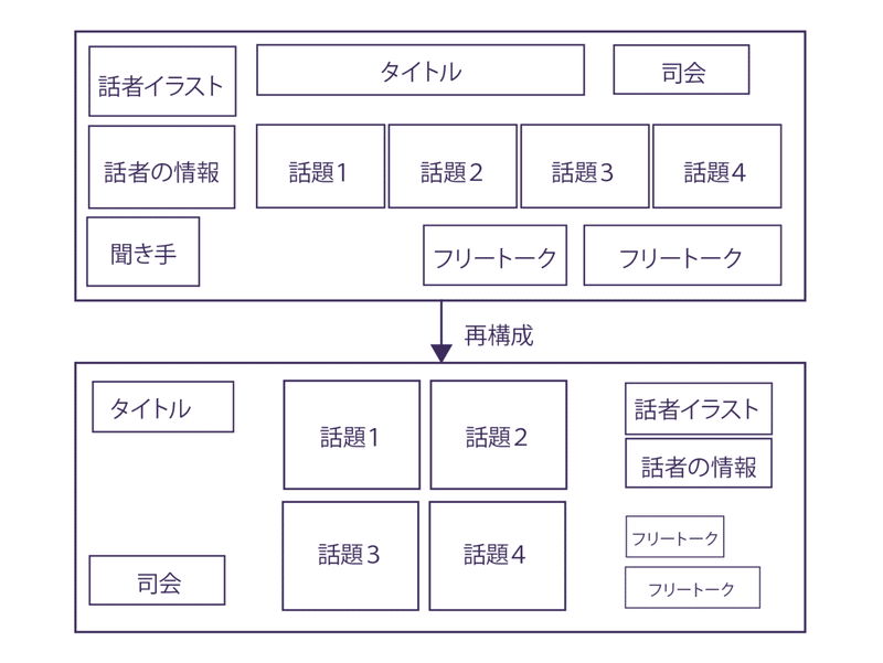 １レイアウト