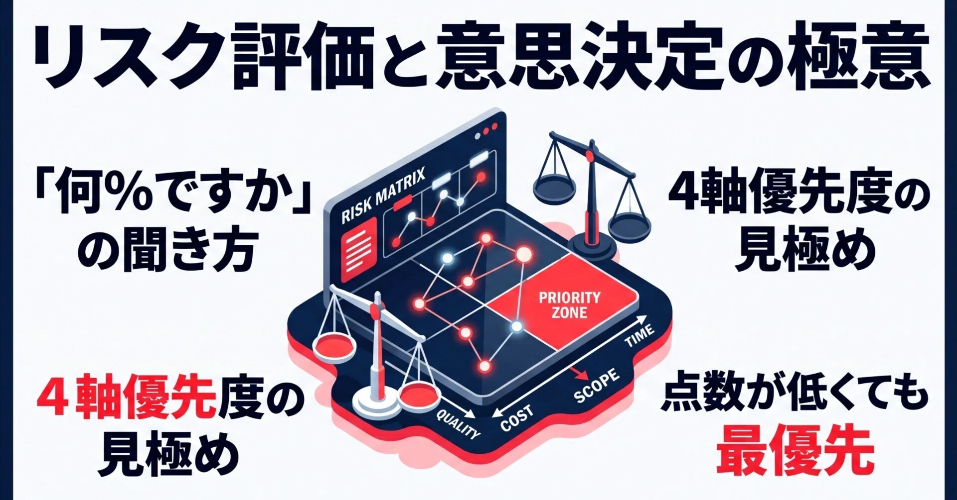リスク評価の定量化手順｜発生確率×影響度で優先順位を決める方法
