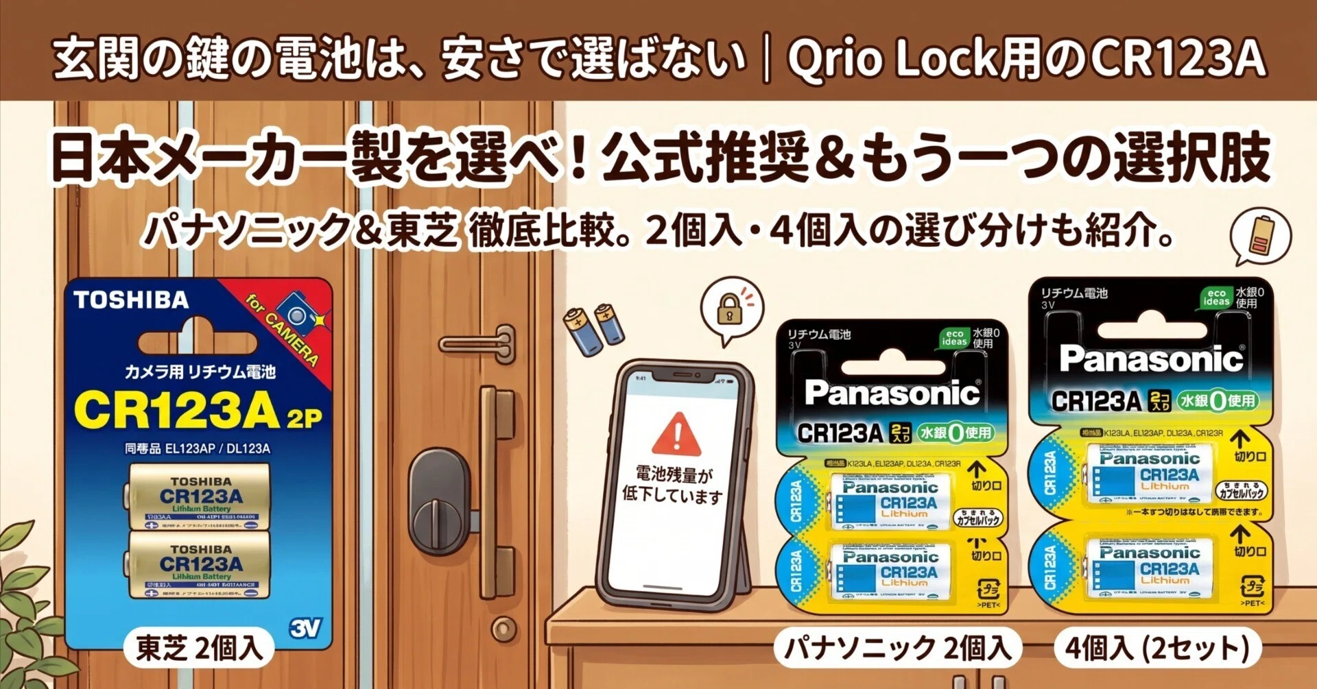 玄関の鍵の電池は、安さで選ばない｜Qrio Lock用のCR123A｜y.
