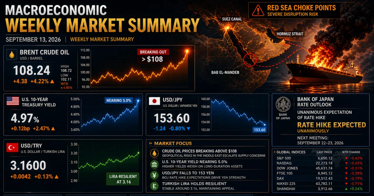Weekly Morning Report (September 2026, 2nd Week / 9/7–9/12)｜eternal_bank