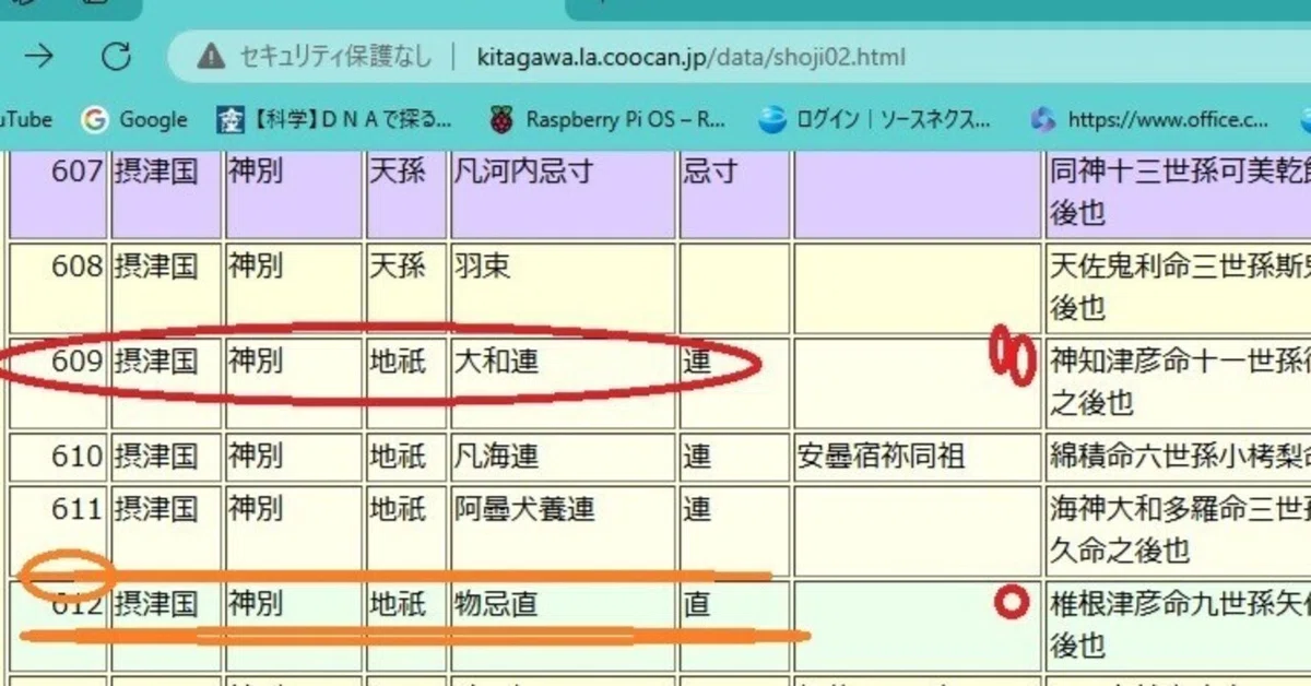 なぜ『新撰姓氏録』に「葦屋君」の記述がないのか？疑問をAIに尋ねると
