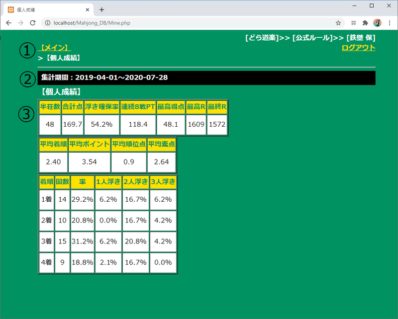 個人成績１