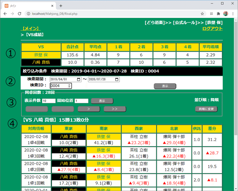 成績管理システム Vs成績画面 いぬかもめ Note