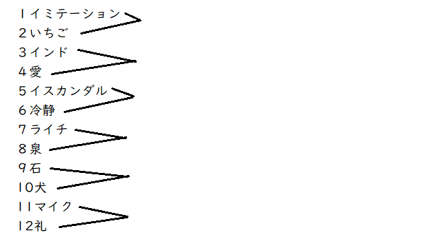 連想あそび 言葉釣り 渾沌 短歌アカ Note