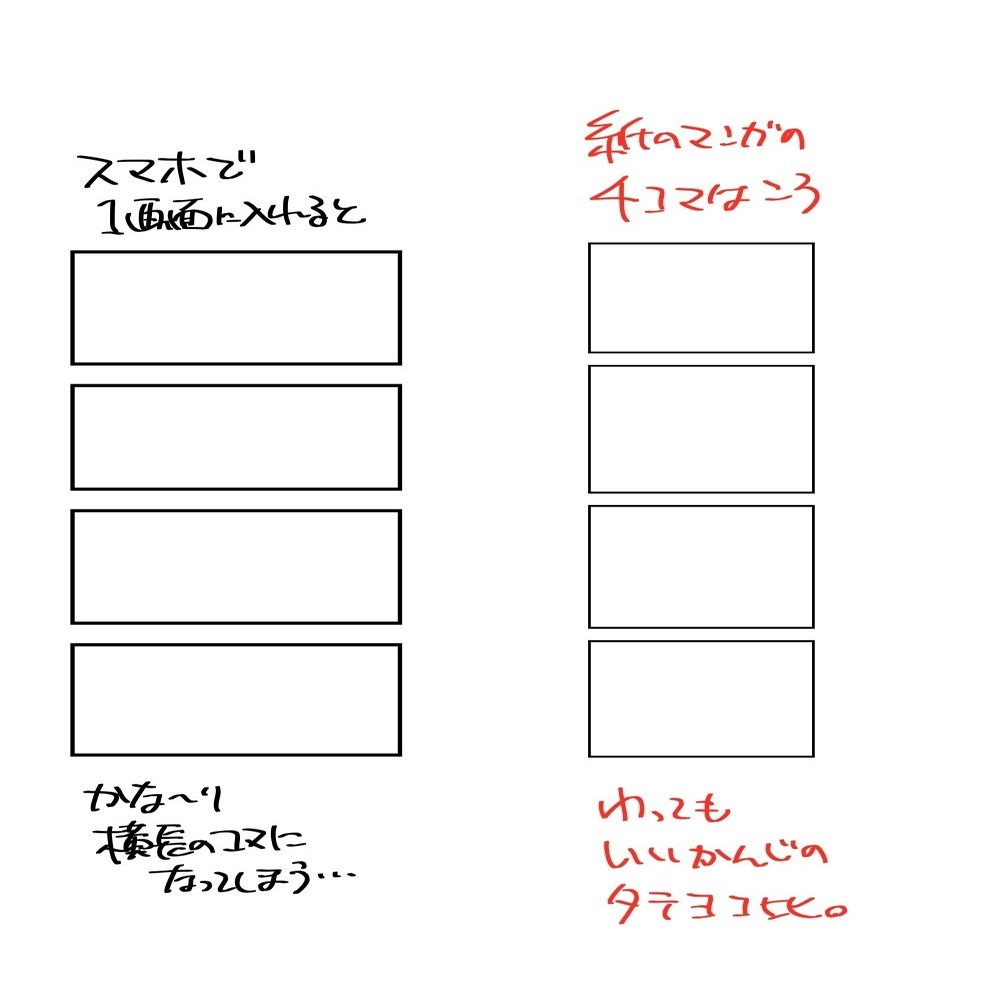 スマホ４コマの視認 一覧性 問題について 梅熊大介 Note