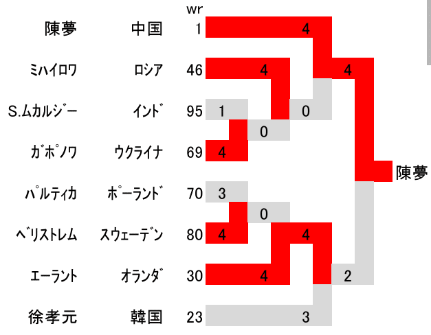 Excel東京五輪WS1-a2