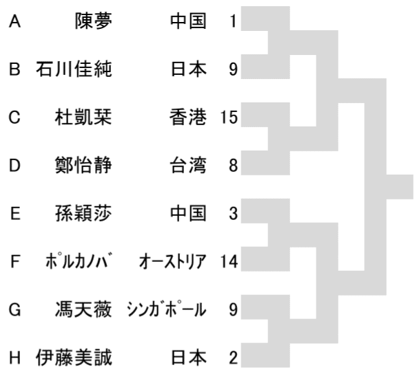 Excel東京五輪WS2-0