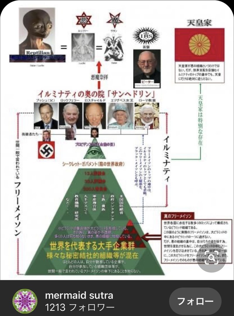 人類の頂点が生み出したシステム ただゆき 1 7 Note 人類の頂点が生み出したシステム ただゆき 1 7 Note