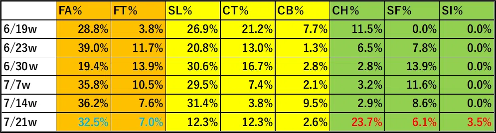 堂林翔太の覚醒に迫る｜Yuma