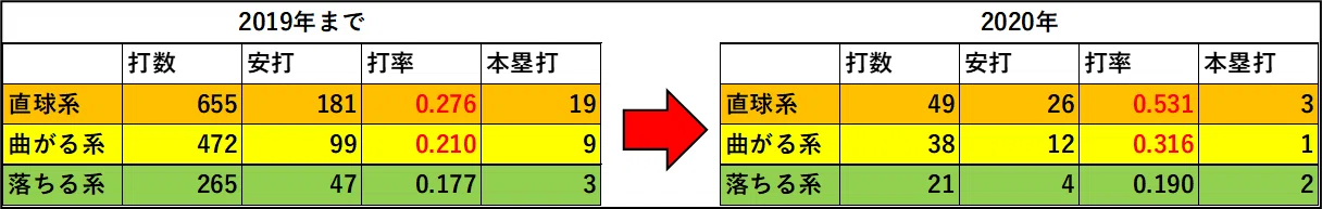 堂林翔太の覚醒に迫る｜Yuma