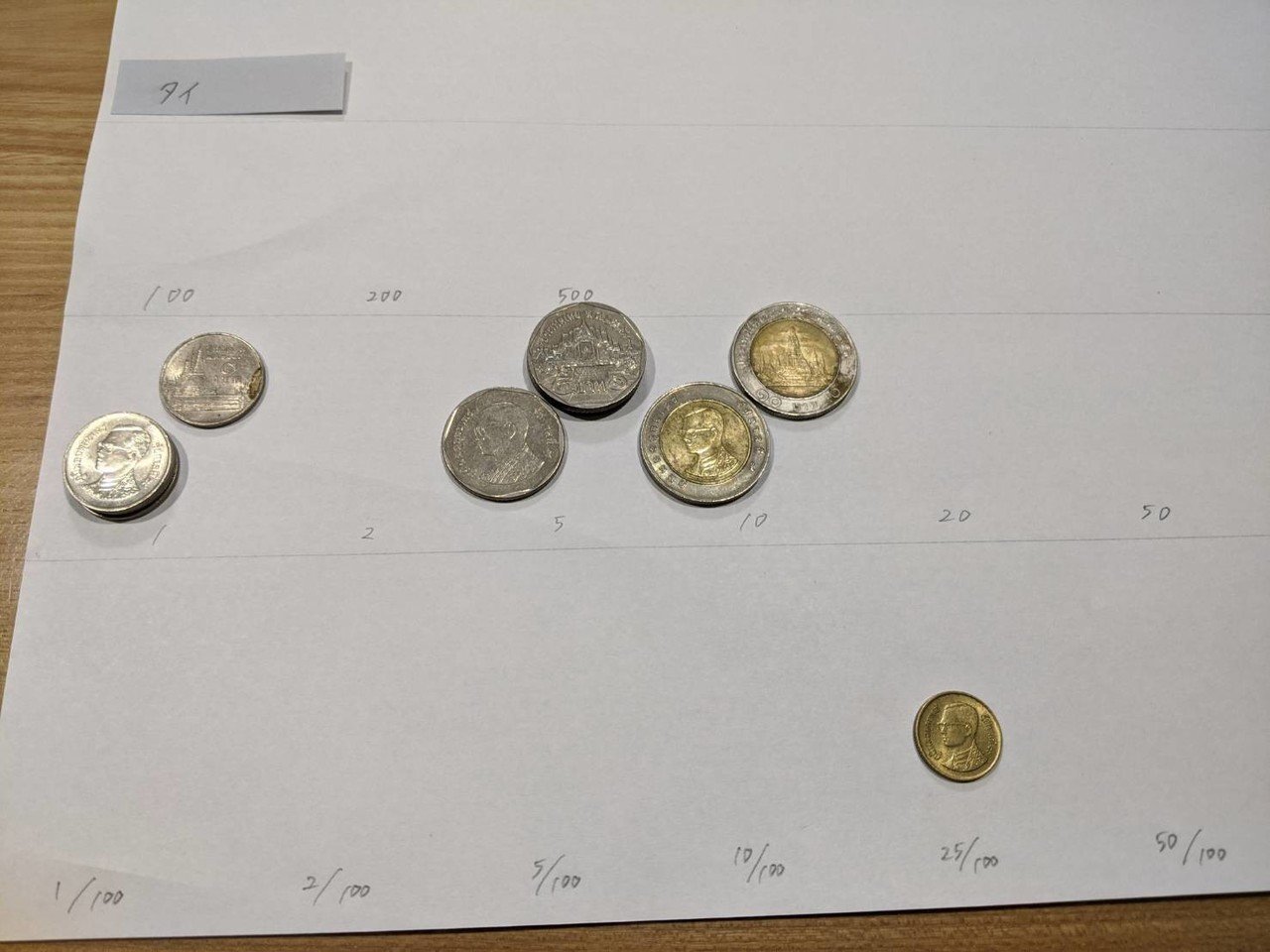 外貨コインのデザイン 総出演 デザイン思考と本質追究を楽しもう Note