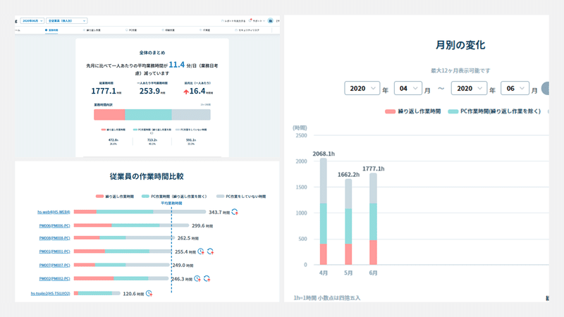 業務時間分析