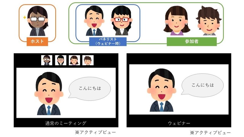 Zoomウェビナーを使いこなす Geaine Note Zoomウェビナーを使いこなす Geaine Note