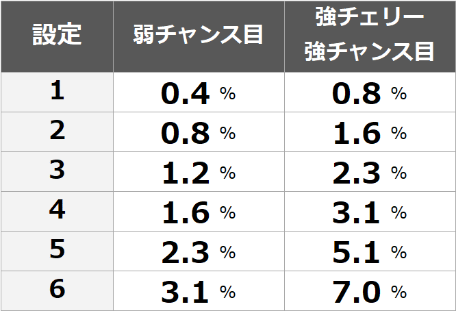 コイン 4 モンキー ターン