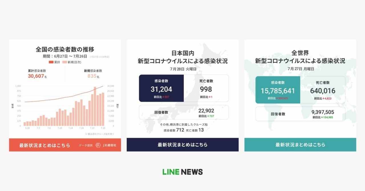 Line News Note