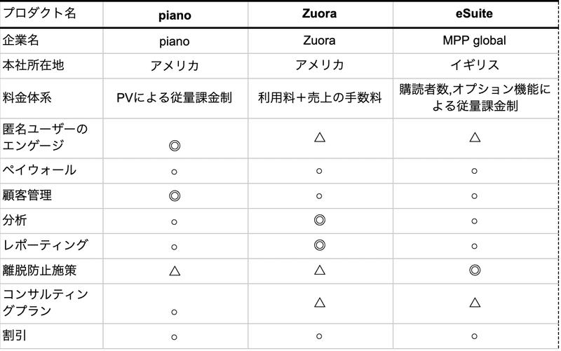 スクリーンショット 2020-07-28 15.45.31