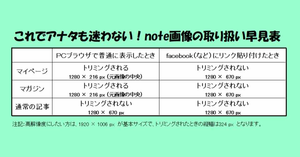 Noteのヘッダー画像サイズが変わった件について Chitoseark Note