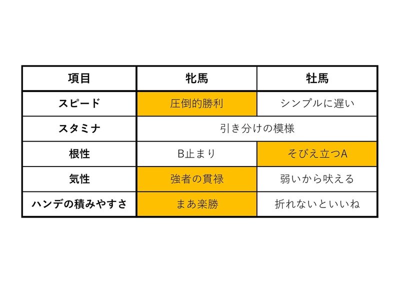 ダビマスkko問題 しまむら牧場 Note