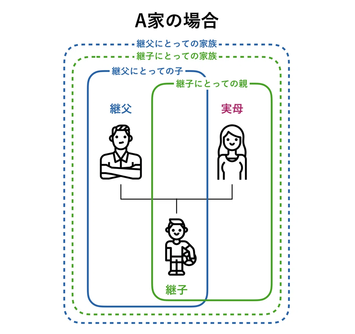 「本当の家族」とはなにか? ー ファミリー・アイデンティティから読み解くステップファミリーの家族のカタチ|ステップパパの研究会