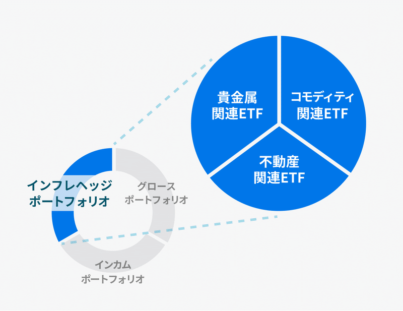 02_インフレヘッジ