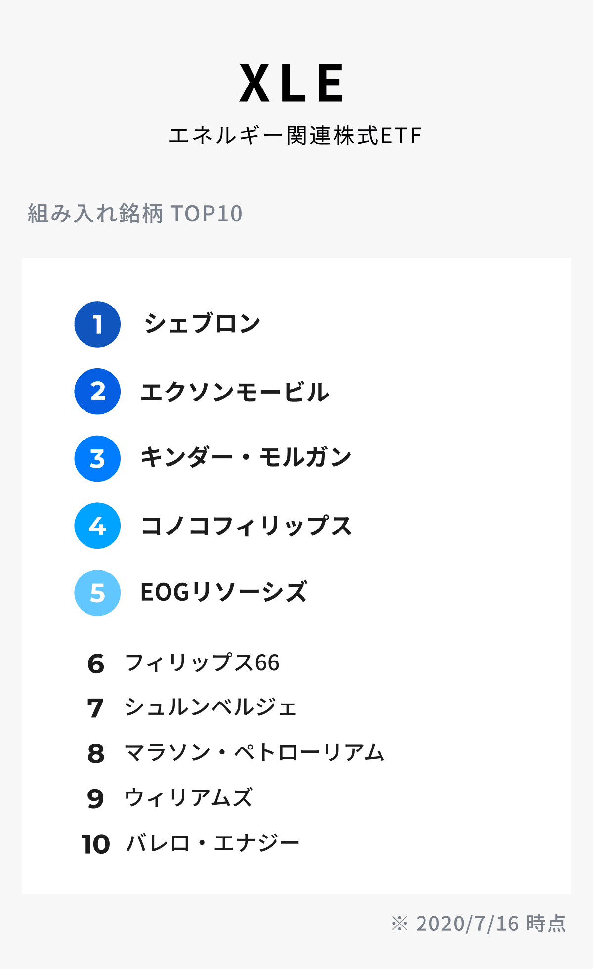 THEOが投資しているETF③：コモディティ関連ETF・不動産関連ETF｜THEO［テオ］by お金のデザイン