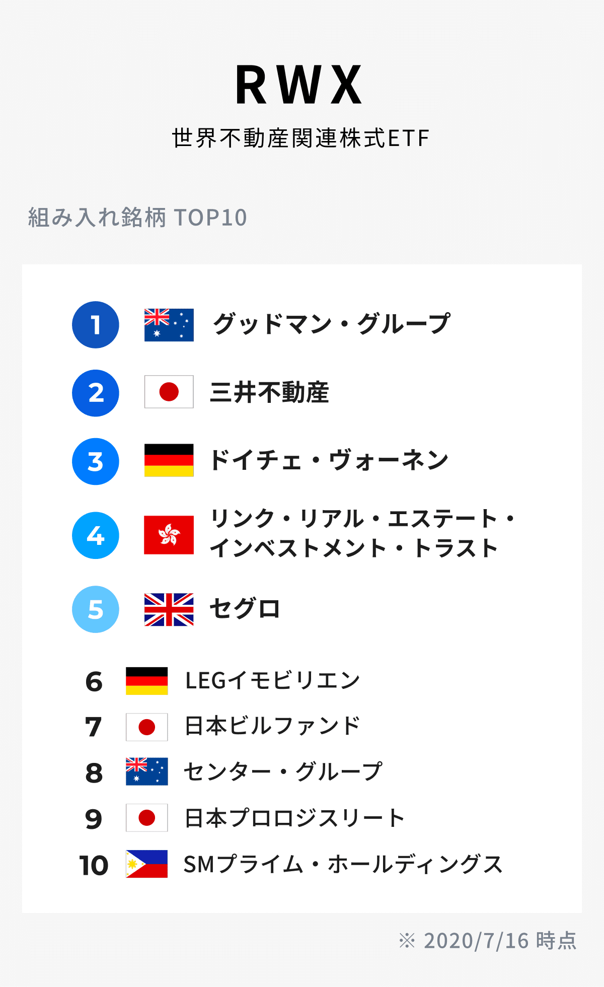 THEOが投資しているETF③：コモディティ関連ETF・不動産関連ETF｜THEO［テオ］by お金のデザイン