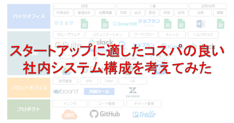 スタートアップに適したコスパの良い社内システム構成を考えてみた