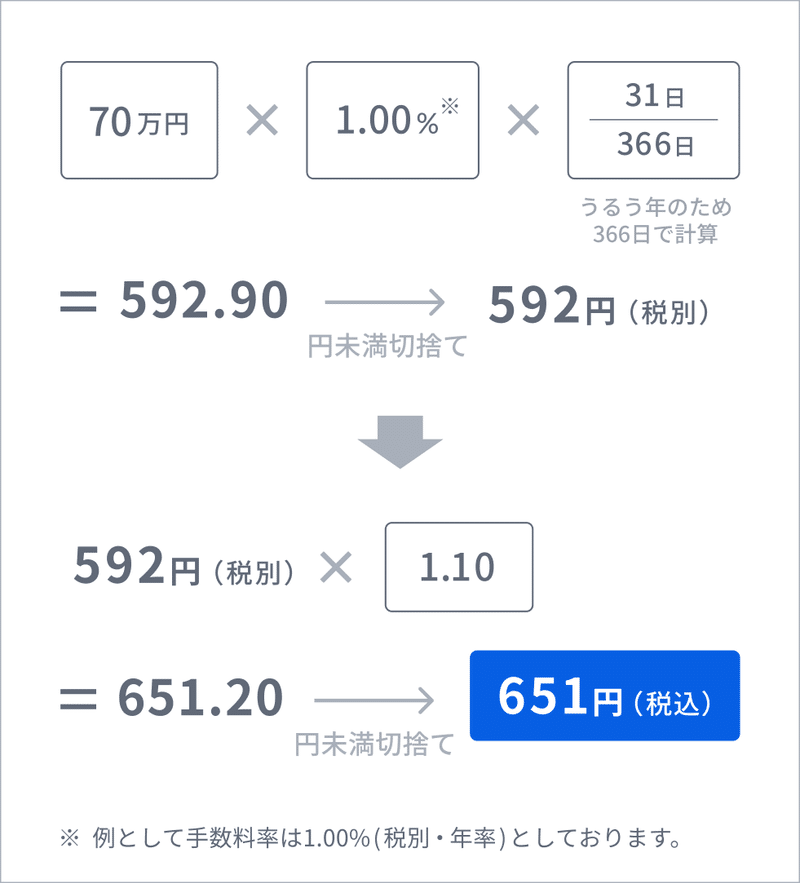 運用報酬計算例_70万_ホワイト