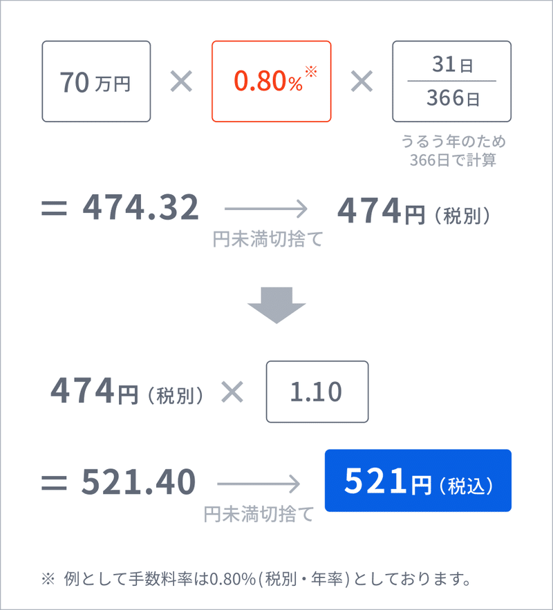 運用報酬計算例_70万_グリーン (1)