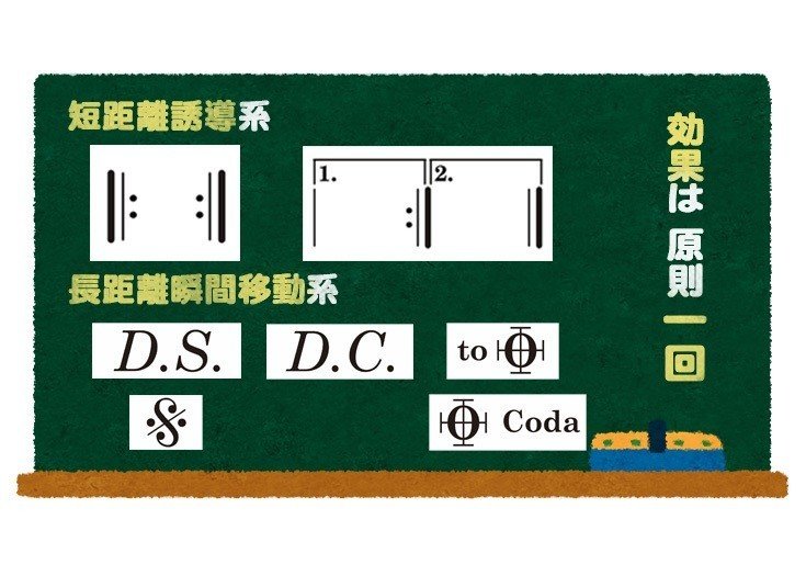 超初心者向け 楽器吹きの楽譜よみ方ガイド 繰り返し記号編 にしじま 管楽器攻略法配信中 W Note 超初心者向け 楽器吹きの楽譜よみ方ガイド 繰り返し記号編 にしじま 管楽器攻略法配信中 W Note