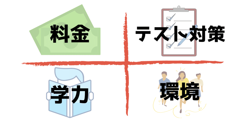 個別と集団どっちの塾に通わせるのがいいのかを4つの視点で考えてみた マツキ Note