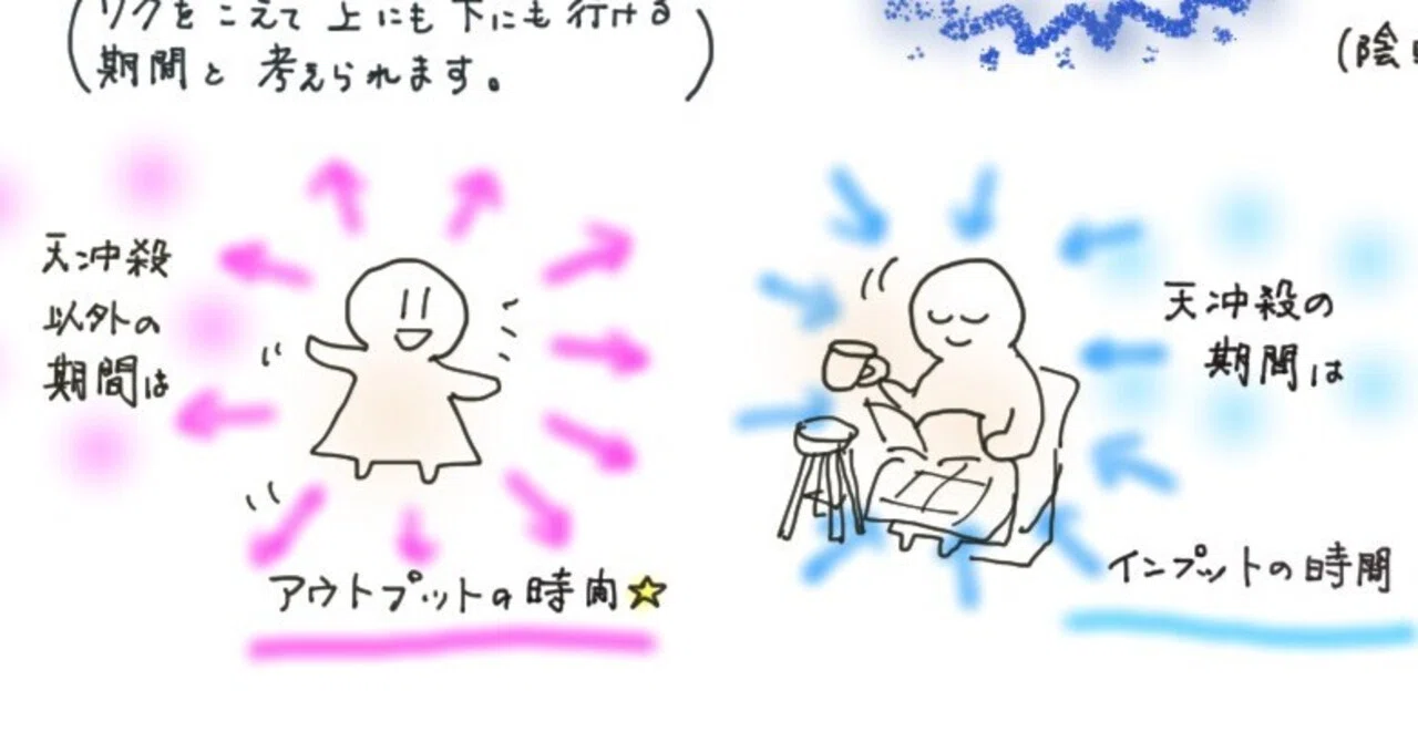 算命学】位相法と天冲殺の体感☆（子丑天冲殺の私の場合）｜星と心