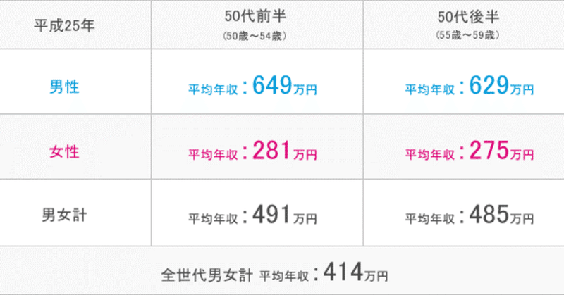 希望退職に応募しても年収は維持できるか？