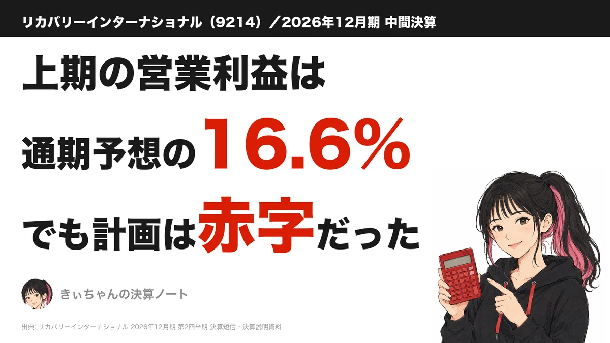 リカバリーインターナショナル（9214）上期の営業利益は通期予想の16.6