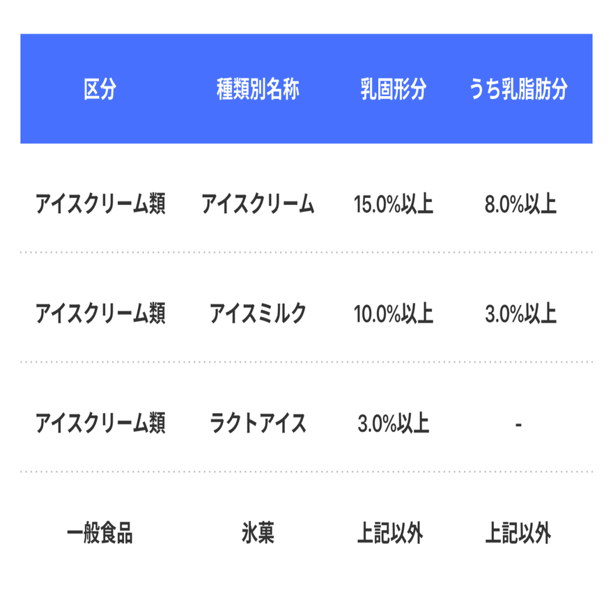One Report アイスと天気の関係性は One ワン Note