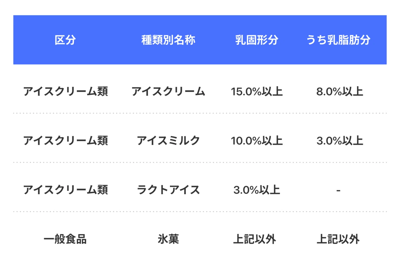 One Report アイスと天気の関係性は One ワン Note One Report アイスと天気の関係性は One ワン Note